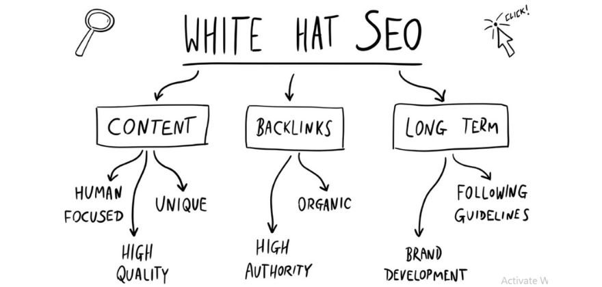 Comparison Between White and Black Hat SEO