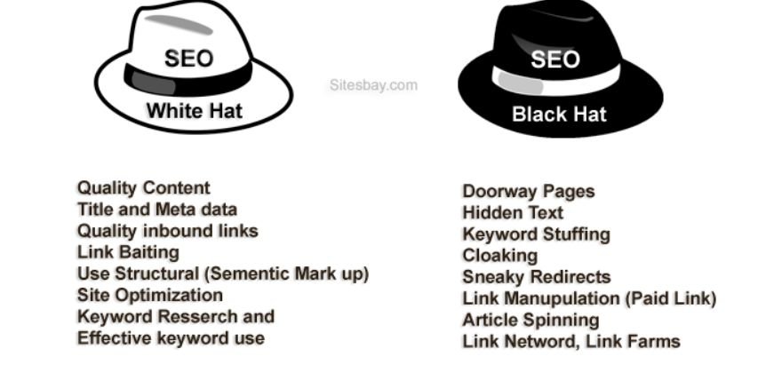 Comparison Between White and Black Hat SEO