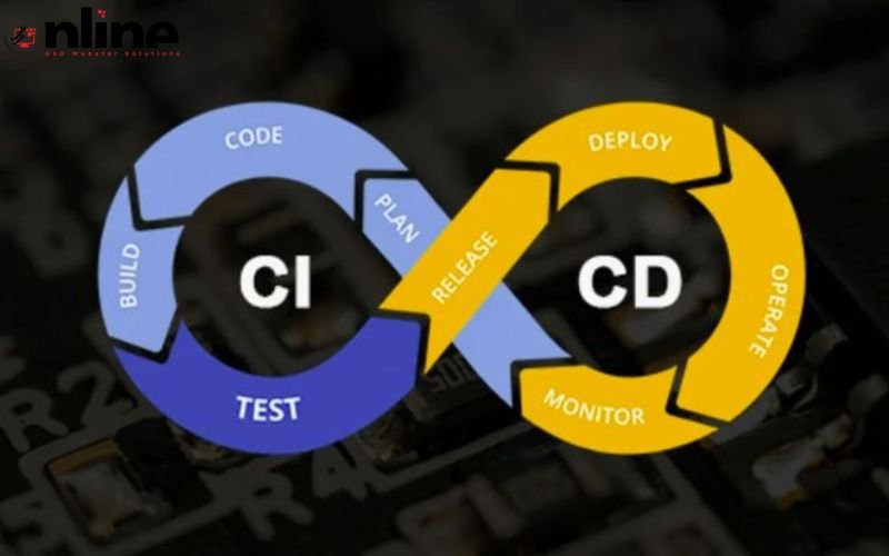 continuous-integration-and-continuous-deployment-ci-cd