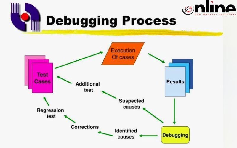 Debugging and Troubleshooting Software Issues