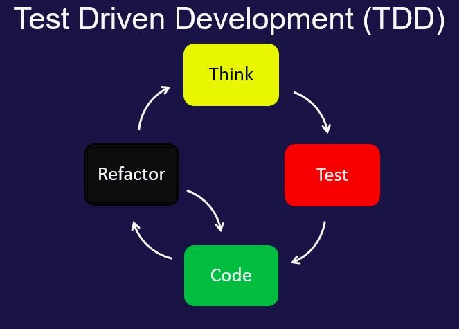 Test-Driven Development (TDD)